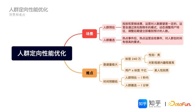 apachedoris架构原理及特性（基于Doris的知乎）(11)