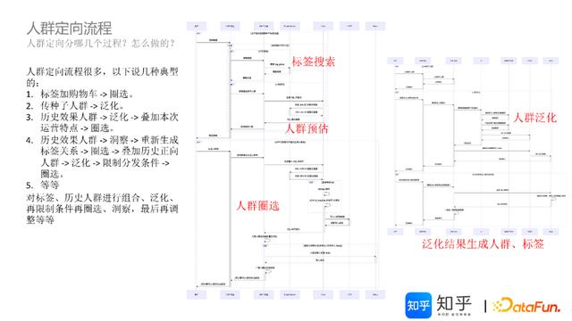 apachedoris架构原理及特性（基于Doris的知乎）(10)