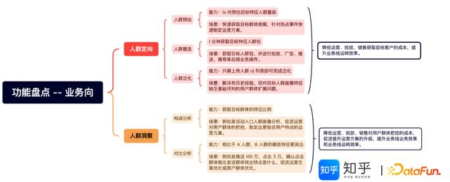 apachedoris架构原理及特性（基于Doris的知乎）(7)