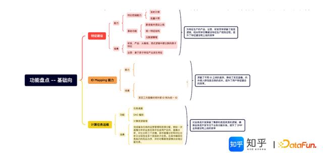 apachedoris架构原理及特性（基于Doris的知乎）(8)