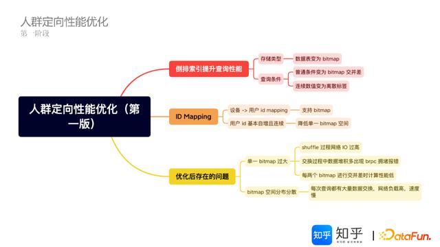 apachedoris架构原理及特性（基于Doris的知乎）(12)