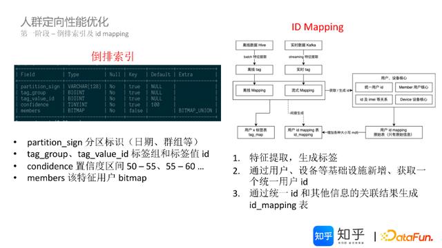 apachedoris架构原理及特性（基于Doris的知乎）(13)