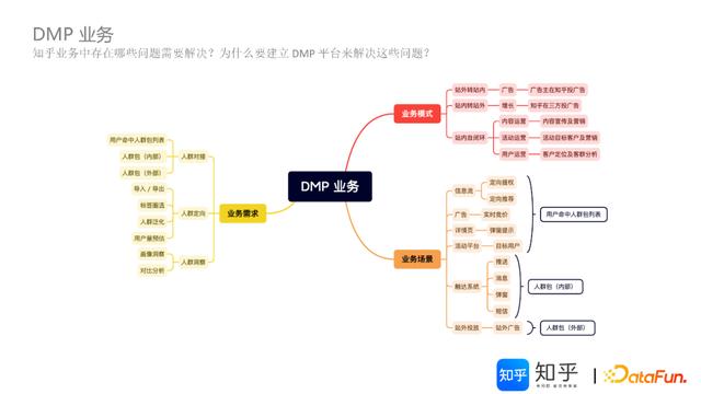 apachedoris架构原理及特性（基于Doris的知乎）(2)