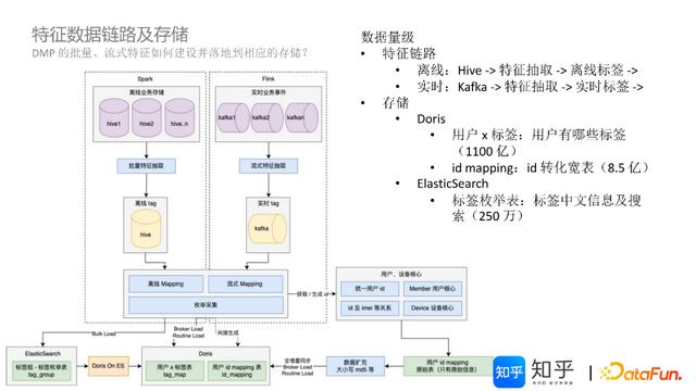 apachedoris架构原理及特性（基于Doris的知乎）(9)