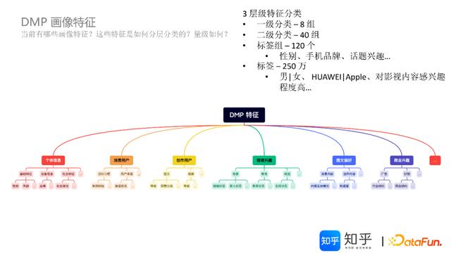 apachedoris架构原理及特性（基于Doris的知乎）(4)