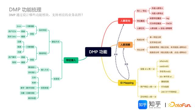 apachedoris架构原理及特性（基于Doris的知乎）(5)