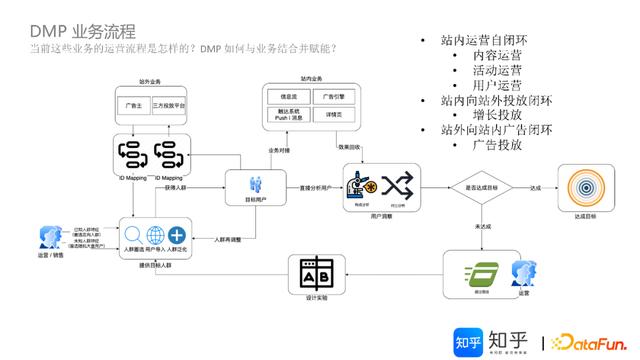 apachedoris架构原理及特性（基于Doris的知乎）(3)