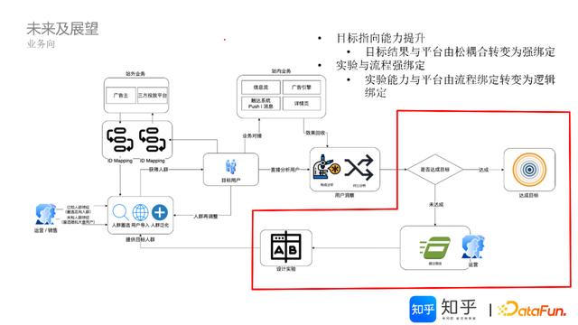 apachedoris架构原理及特性（基于Doris的知乎）(18)