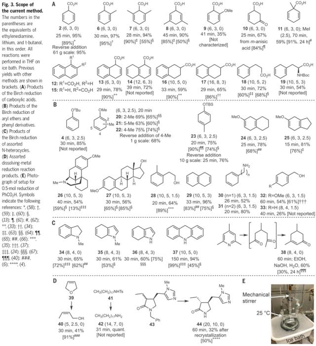 5-氯2-戊酮与甲醇钠反应研究（Li和乙二胺在四氢呋喃中的可规模化的Birch还原反应）(3)