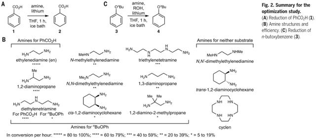 5-氯2-戊酮与甲醇钠反应研究（Li和乙二胺在四氢呋喃中的可规模化的Birch还原反应）(2)