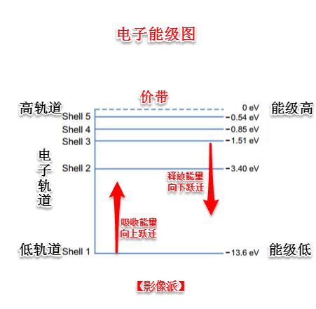 相机cmos和ccd的区别（一起聊聊两种相机芯片）(3)