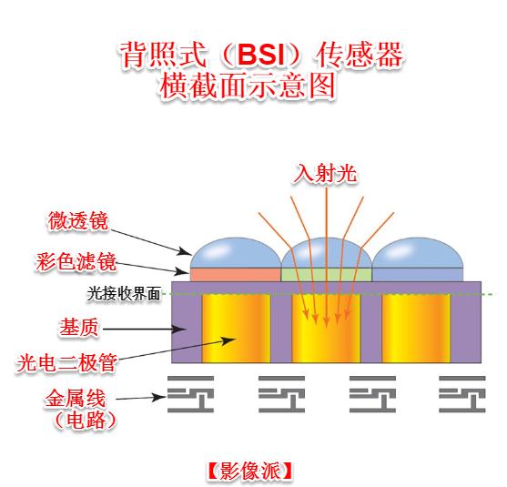 相机cmos和ccd的区别（一起聊聊两种相机芯片）(19)