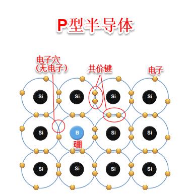 相机cmos和ccd的区别（一起聊聊两种相机芯片）(5)