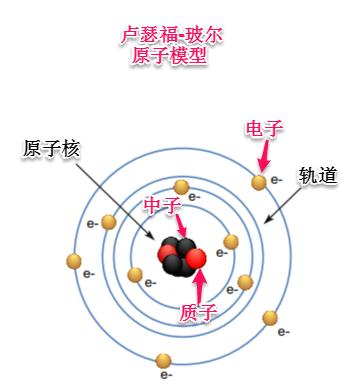 相机cmos和ccd的区别（一起聊聊两种相机芯片）(2)