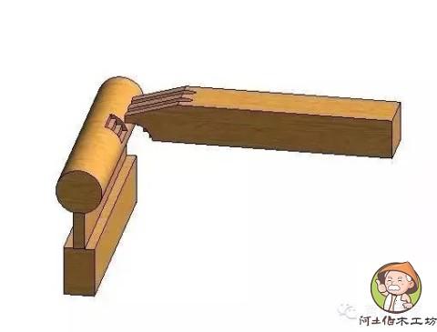 古建筑木工卯榫工艺 古建榫卯种类及其结构图解(18)