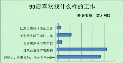 ​90后特点能相互理解,90后的个性特点