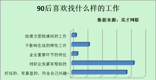 90后特点能相互理解：90后的思想、特点、是怎样的