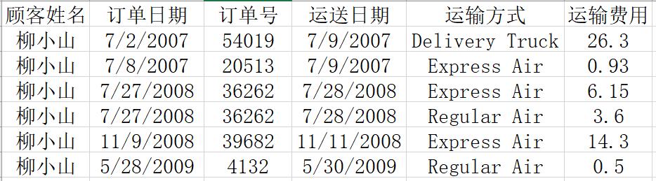 怎样用excel来做数据分析（如何用Excel进行数据处理）(36)