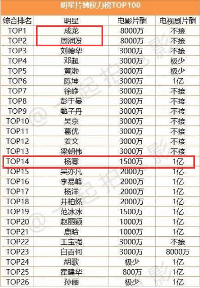 演员片酬分配标准（十八线演员自曝片酬）