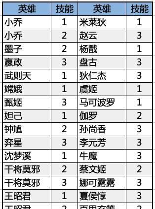 王者荣耀s19赛季结束时间，王者荣耀s19赛季时间确定，天魔缭乱和武陵仙君返厂外，还有哪些内容值得期待？图3