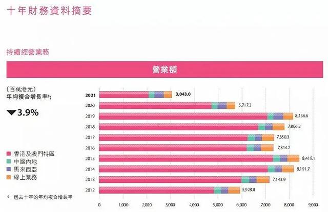 卓悦化妆品香港官网（卓悦创始人全家破产）(11)