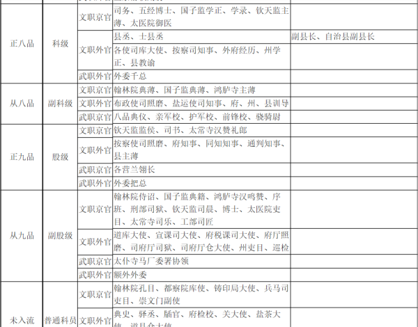 卫戍区司令相当于古代的什么官,古代官职相当于现在什么职位图7