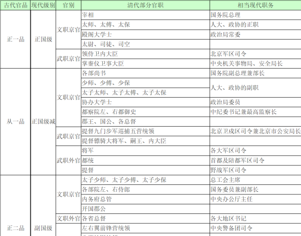 卫戍区司令相当于古代的什么官,古代官职相当于现在什么职位图2