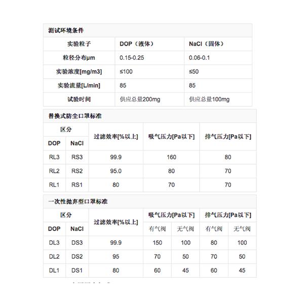 日本重松口罩好吗（实测40款找到真正防霾的日本重松口罩）(14)