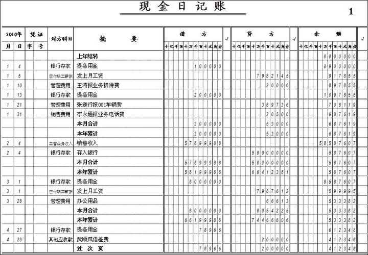 现金日记账包括哪些（现金日记账的小知识汇总）