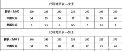 ​27是多大的鞋,27cm等于多少码的鞋