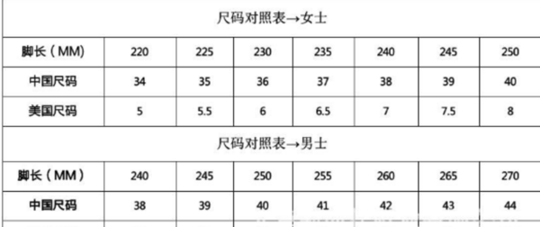 27是多大的鞋,27cm等于多少码的鞋图1