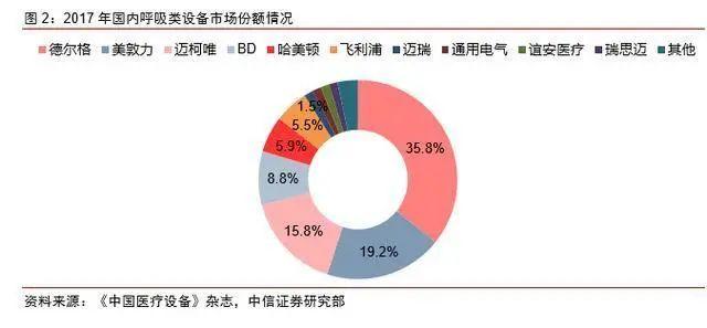 呼吸机排行榜十强都是哪个国家（ICU的呼吸机到底多贵）(4)