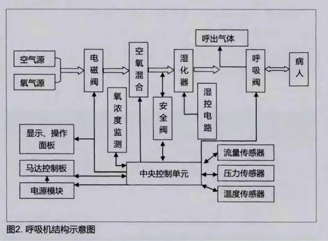 呼吸机排行榜十强都是哪个国家（ICU的呼吸机到底多贵）(5)