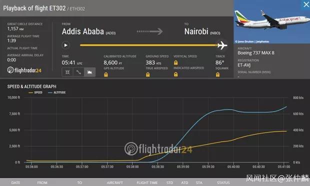 埃航空难发生时间（埃航空难最后6分钟细节曝光）(4)