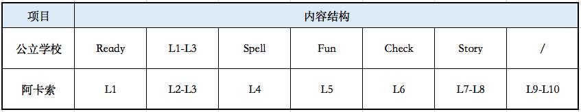 阿卡索成人外教可以正常上课吗（13.8元一节的外教课到底靠不靠谱）(3)