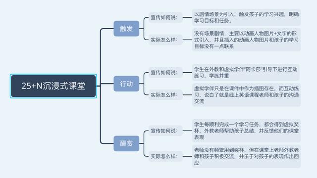 阿卡索成人外教可以正常上课吗（13.8元一节的外教课到底靠不靠谱）(2)