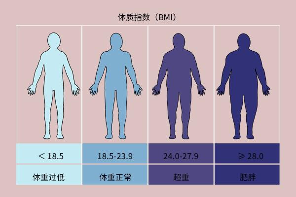 14个迹象提醒身体该动了（出现5个信号暗示身体该）(4)