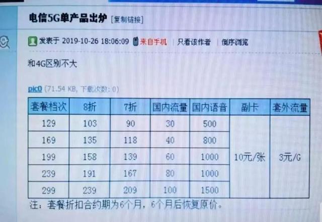 5g最便宜套餐（5G商用套餐11月1日启用）(4)