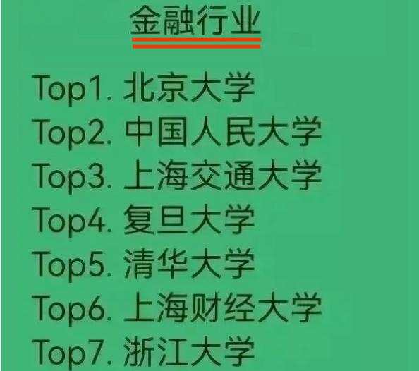 九大名校毕业薪酬排名（有4大行业年薪容易超30万）(5)