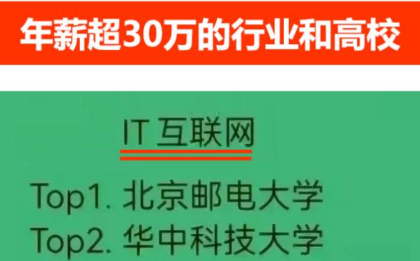 九大名校毕业薪酬排名（有4大行业年薪容易超30万）(3)