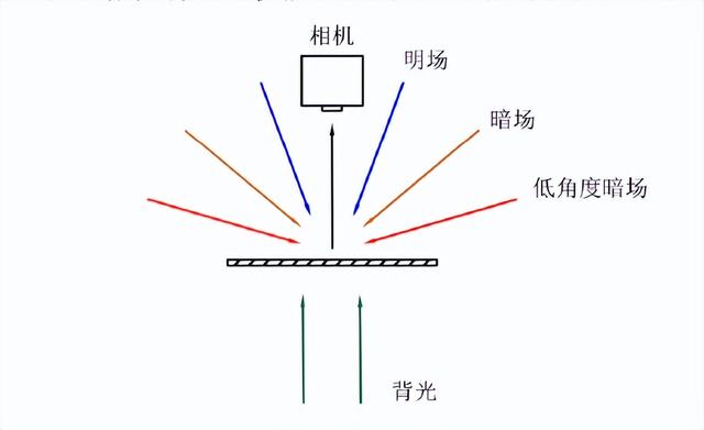 光电检测技术及其应用知识点 一分钟读懂光学检测技术(2)