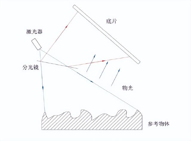 光电检测技术及其应用知识点 一分钟读懂光学检测技术(11)