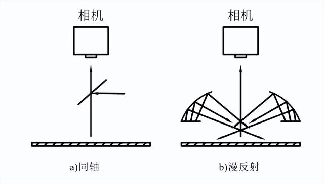 光电检测技术及其应用知识点 一分钟读懂光学检测技术(3)