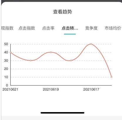 淘宝宝贝隐形降权怎么查（淘宝宝贝降权查询十大原因）(9)