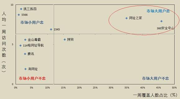 qq导航怎么设置（与众不同易精益求精难）(9)