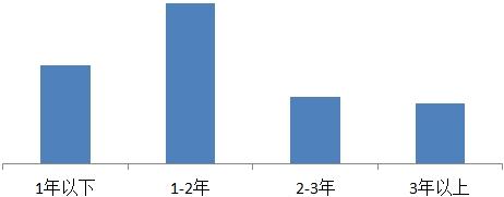 qq导航怎么设置（与众不同易精益求精难）(6)