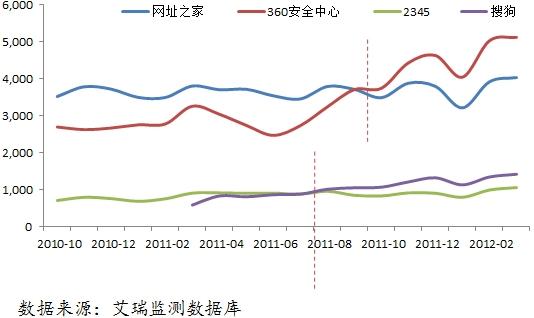 qq导航怎么设置（与众不同易精益求精难）(1)