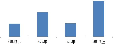 qq导航怎么设置（与众不同易精益求精难）(7)