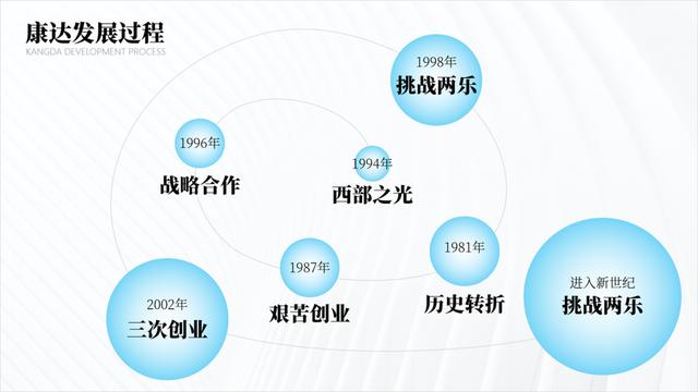 ppt怎么做简单的时间轴（总结了2个设计PPT时间轴的方法）(17)