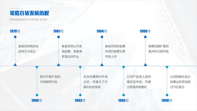 ppt怎么做简单的时间轴（总结了2个设计PPT时间轴的方法）(5)